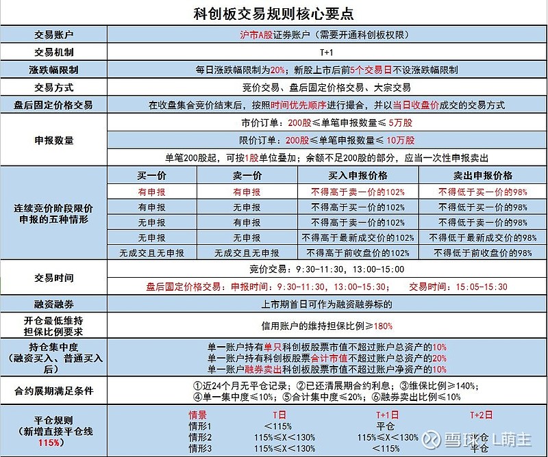 科创板上市细则全解析 科创板上市细则全解析