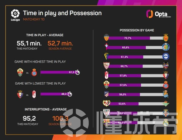 西甲德比为什么总在奇怪的时间？