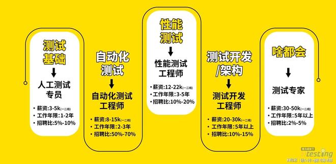 软件测试：关键环节及所需学习的主要内容全解析