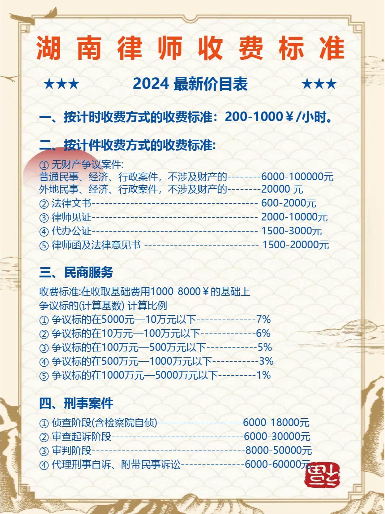 民事诉讼案件律师费收费标准包含啥？避免隐形消费