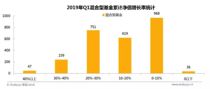蛋卷基金和其他平台比有啥优势？费率如何？看完这篇就清楚，别选错了