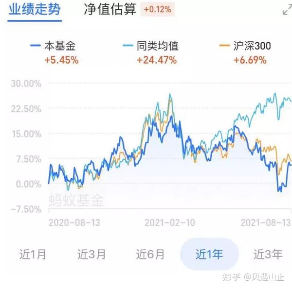 基金入门知识和购买技巧?全掌握看这篇,保姆级教程教你轻松赚钱 基金入门知识和购买技巧?全掌握看这篇,保姆级教程教你轻松赚钱