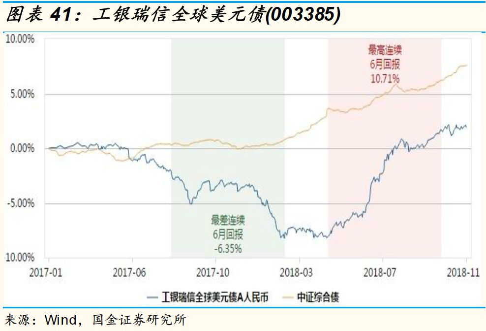 工银瑞信货币基金收益怎么样？安全吗？从购买到赎回的全攻略在这