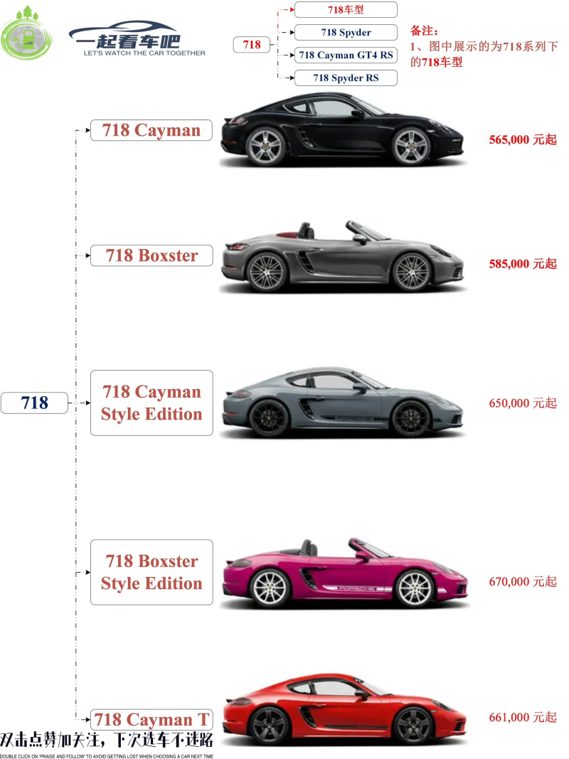保时捷718s报价究竟多少？落地价怎么计算才靠谱