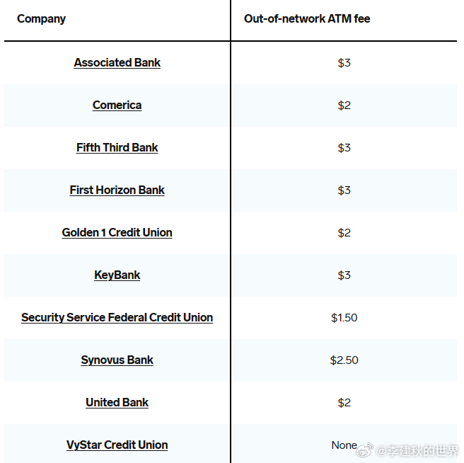 换美金哪家银行手续费低更划算？别再瞎选了，实用攻略帮你挑到最划算的！