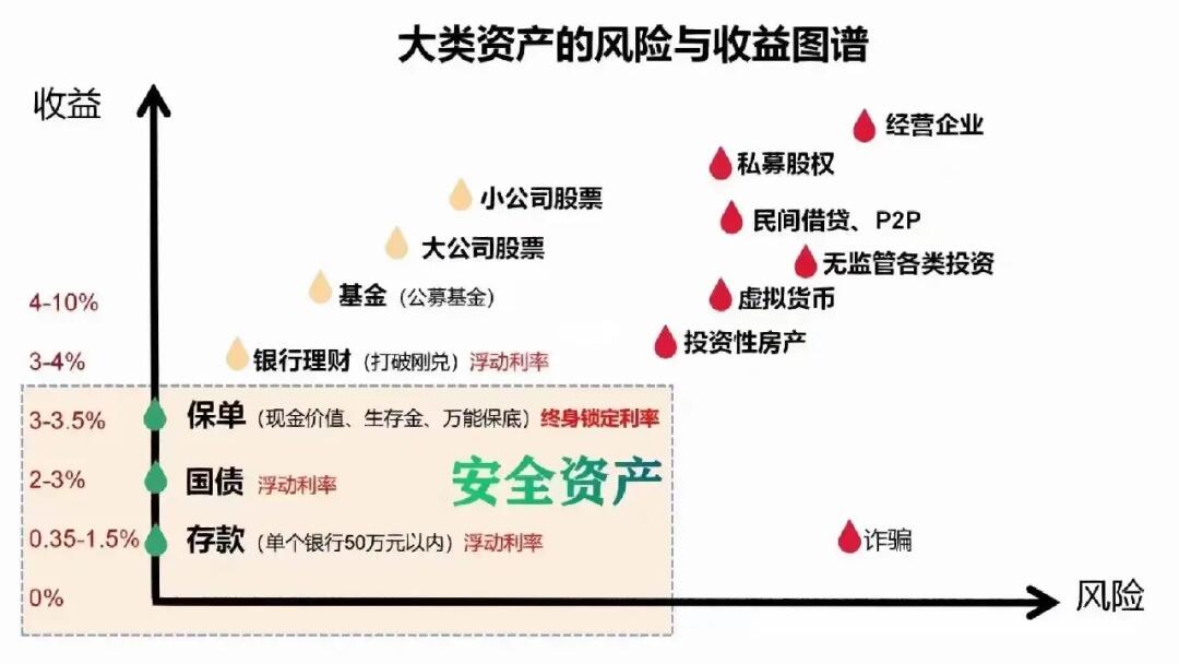 理财产品风险大不大?深度解读风险与收益关系 理财产品风险大不大?深度解读风险与收益关系
