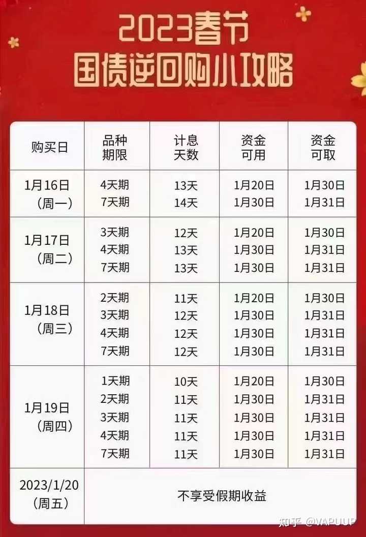 新手想搞国债投资?这几个购买渠道和入门步骤超实用,收益多少一次讲透 新手想搞国债投资?这几个购买渠道和入门步骤超实用,收益多少一次讲透
