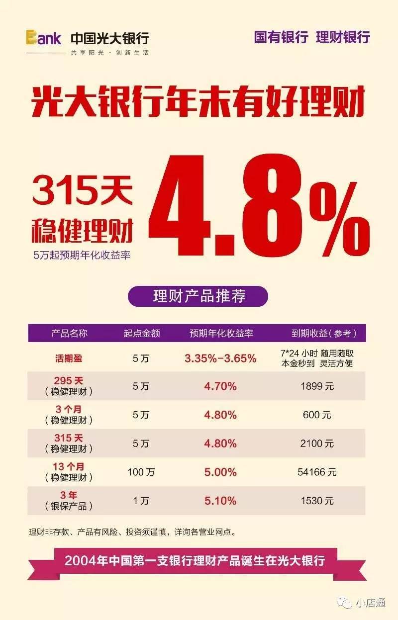光大银行当前在售理财产品有哪些别盲目买,这些在售产品优缺点都在这 光大银行当前在售理财产品有哪些别盲目买,这些在售产品优缺点都在这