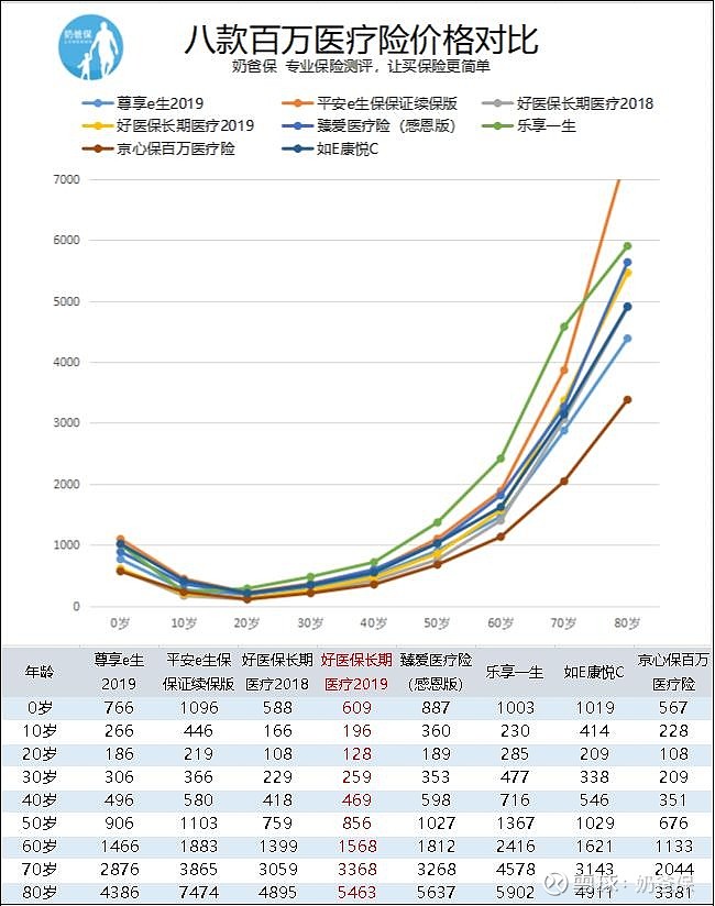 支付宝医疗保险和线下买的一样可靠吗？对比分析看这里！