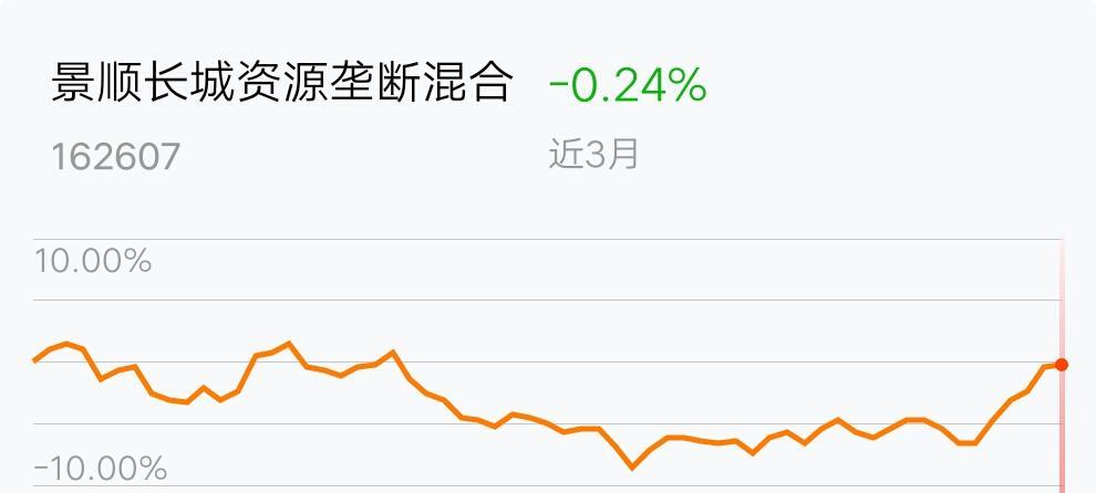 景顺资源垄断混合A基金净值查询