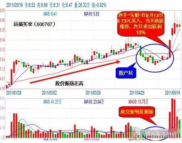 怎么购买股票?新手买股要避开这些“大坑” 怎么购买股票?新手买股要避开这些“大坑”