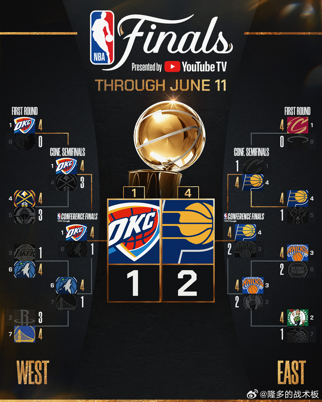 NBA季后赛最新大比分情况，带你快速了解赛事进程