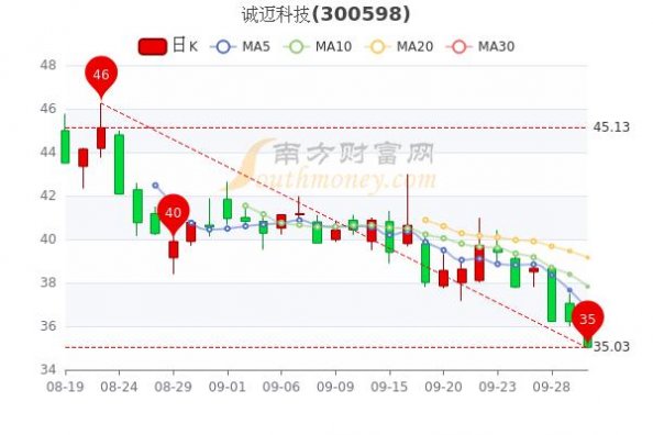 股票前面加XD是什么意思？对股价有影响吗？新手必看！一文讲清XD股票的那些事儿