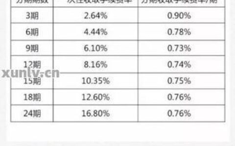 借呗利率是如何确定的？深度剖析助你知晓