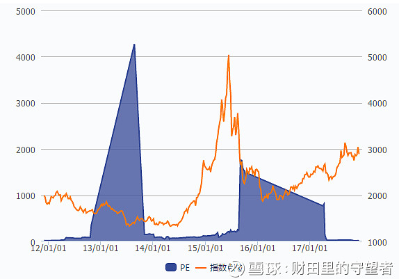 低市盈率股票值得买吗？3个关键维度分析，让你投资前心里更有数