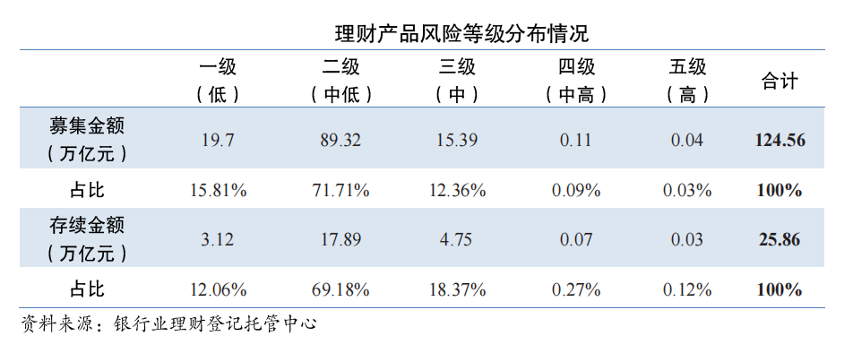 【中国银行理财安全吗】从风险等级到保障机制，一文讲清楚