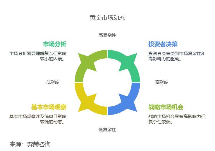 现在买黄金基金合适吗2025?结合市场行情分析给你实在建议 现在买黄金基金合适吗2025?结合市场行情分析给你实在建议