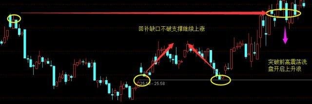 【新手如何学做t】从零开始学做t的技巧，快速入门少走弯路
