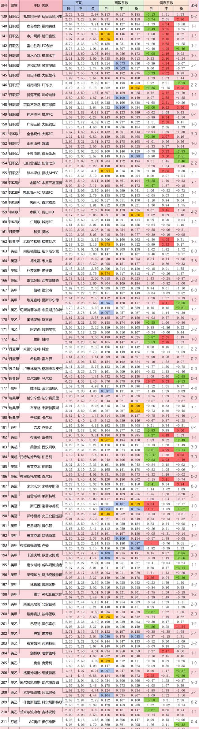 【近期法甲热门比赛比分详情】，为你揭秘激烈赛况