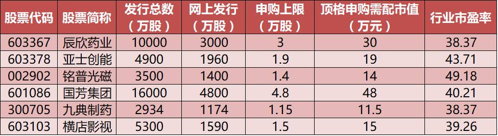 新股中签查询时间具体是何时？想知道的赶紧看这里，别错过了时机！