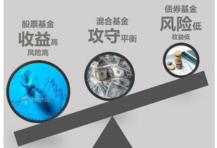 投资基金方法大揭秘，适合普通人的基金投资策略分享