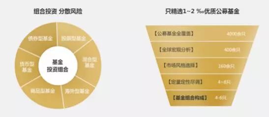 基金风险到底有多大?不同类型基金风险一样吗?看完这篇就知道怎么避坑 基金风险到底有多大?不同类型基金风险一样吗?看完这篇就知道怎么避坑