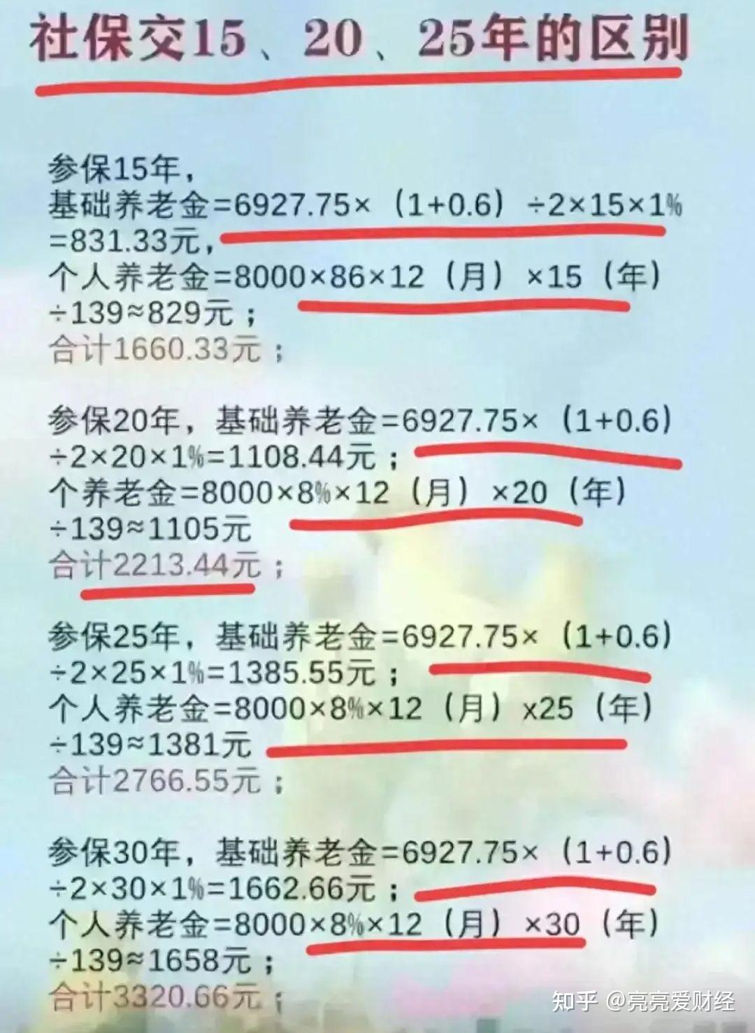 买15年社保能领多少钱？2025年新规解读，计算更准确！