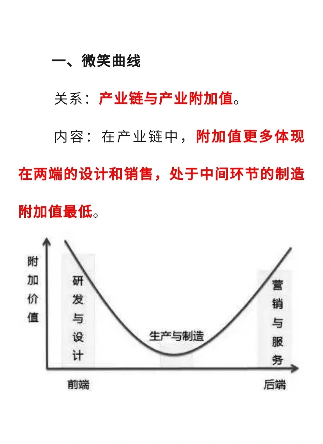 【微笑曲线理论怎么应用到实际?企业和个人都能用的技巧,看完就能上手】 【微笑曲线理论怎么应用到实际?企业和个人都能用的技巧,看完就能上手】