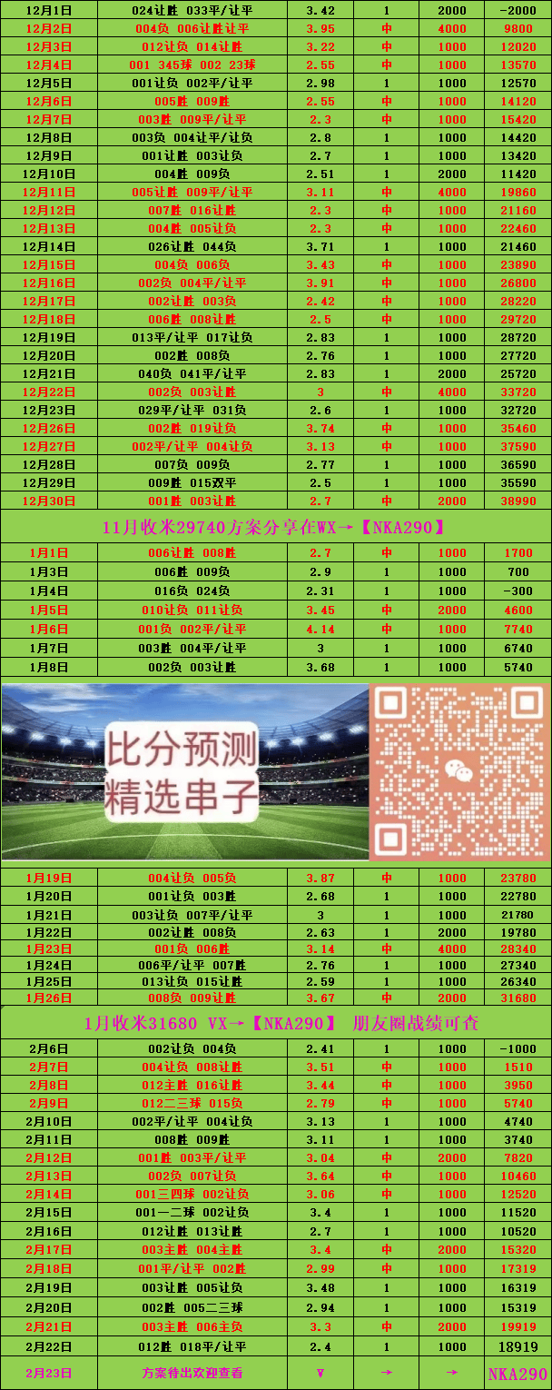 【足球比赛比分预测】精准分析，助你把握赛事走向