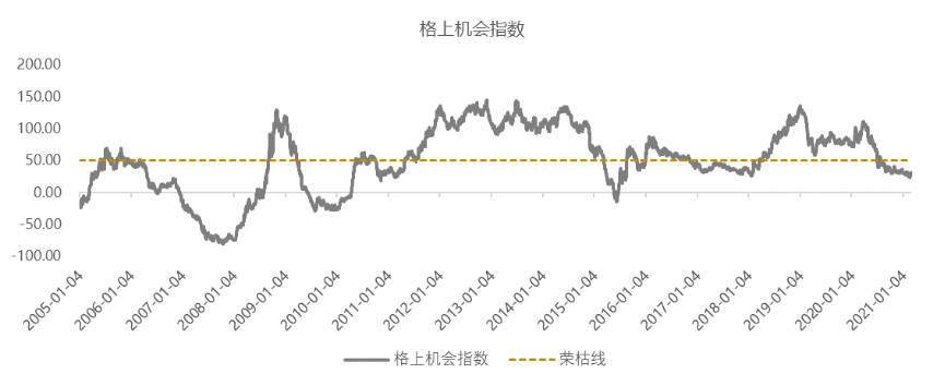 创业板指数基金现在能买吗？当前市场行情下的入手时机分析