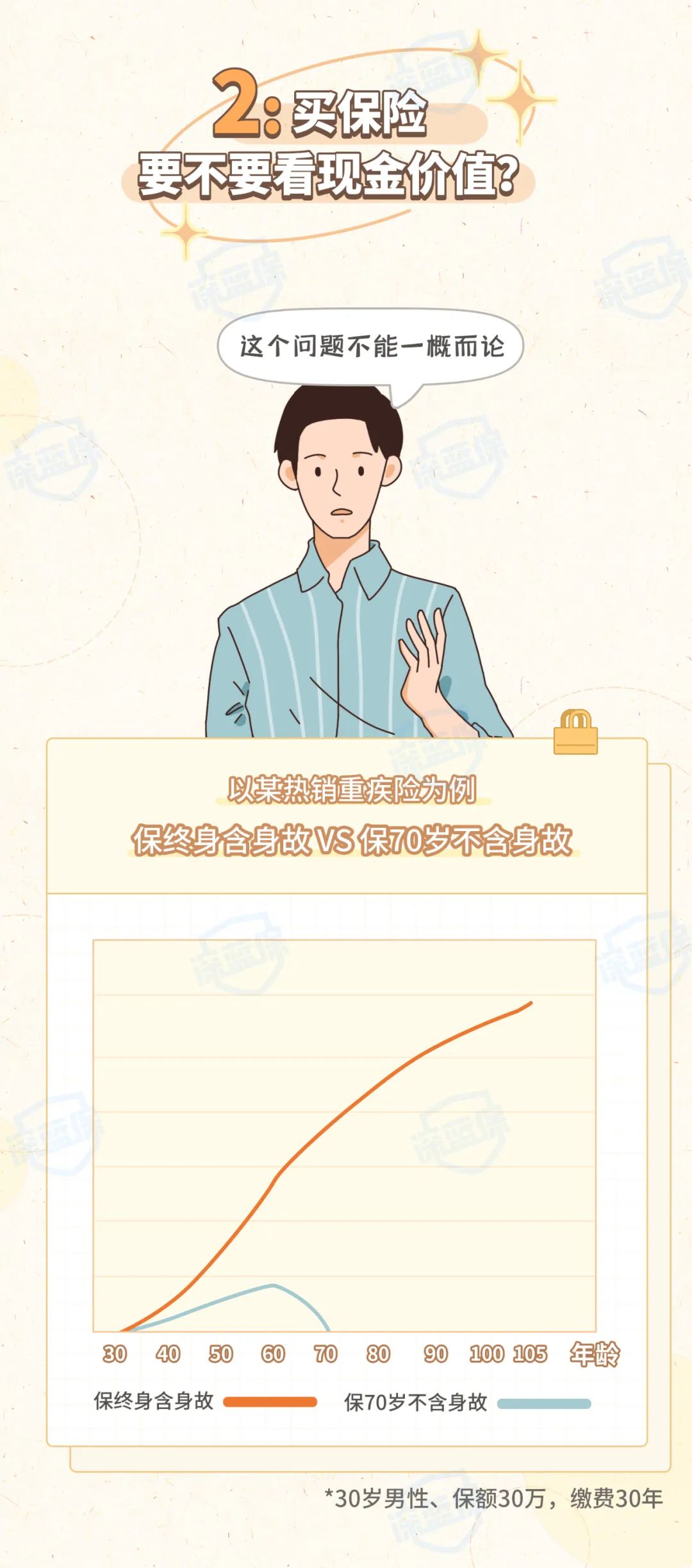 【全民保投了700退保损失多少】担心亏太多?实际损失明细在这,帮你算明白 【全民保投了700退保损失多少】担心亏太多?实际损失明细在这,帮你算明白