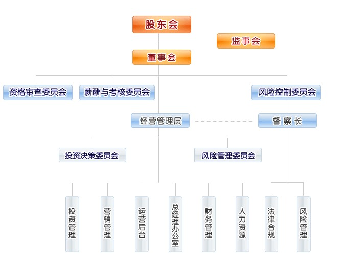 招商基金管理有限公司怎么样,靠谱吗?想知道答案?这份全面解析别错过! 招商基金管理有限公司怎么样,靠谱吗?想知道答案?这份全面解析别错过!