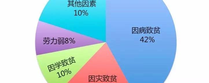 全面解析：贫困现状背后的多重因素