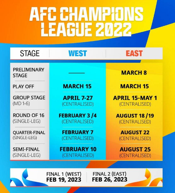 亚冠G组排名对后续赛程的影响