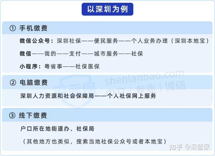 个人自费异地交社保有几种方式(流程步骤)?3个渠道超简单,附教程! 个人自费异地交社保有几种方式(流程步骤)?3个渠道超简单,附教程!