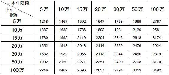 第三者责任险选50万够不够?家用车常见事故费用测算 第三者责任险选50万够不够?家用车常见事故费用测算
