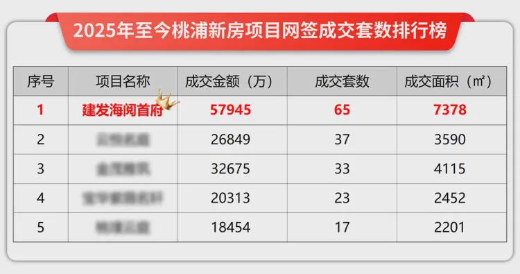 【2025年新楼盘开盘时间查询】整理了超全信息,想入手新房的别错过这些时间 【2025年新楼盘开盘时间查询】整理了超全信息,想入手新房的别错过这些时间