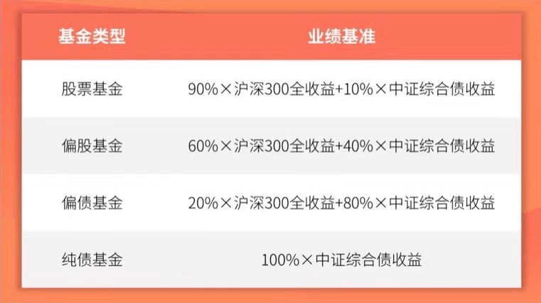 基金怎么回事_新手能买吗? 基金怎么回事_新手能买吗?