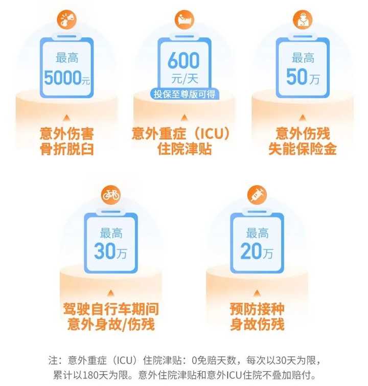 【人身意外险一年价格大概多少，受哪些因素影响】看完就懂，选对不花冤枉钱！