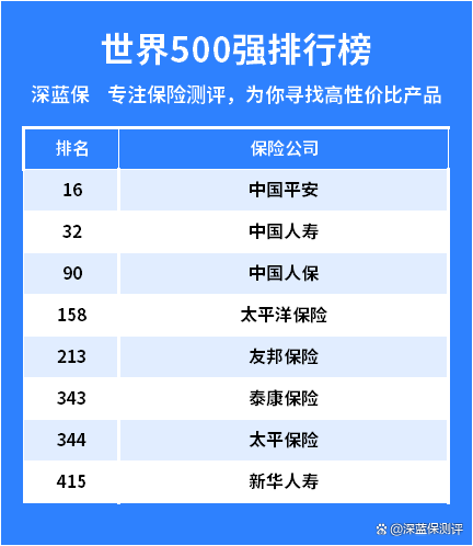 2025中国10大保险公司排名公布从排名看哪家更值得信赖