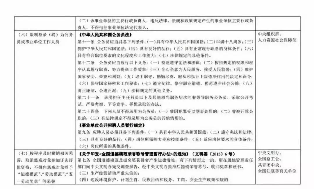 四川省联合惩戒措施规范性文件是什么？如何正确查询和应用？