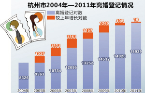 我国婚姻信息实现全国联网