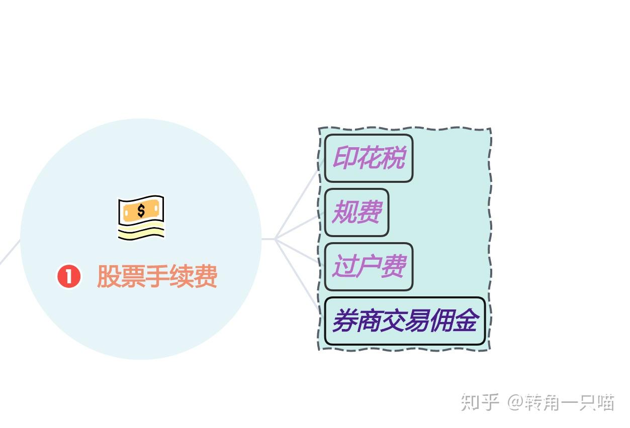 买股票的具体流程是什么？小白必看！从开户到买入全讲清，简单实用