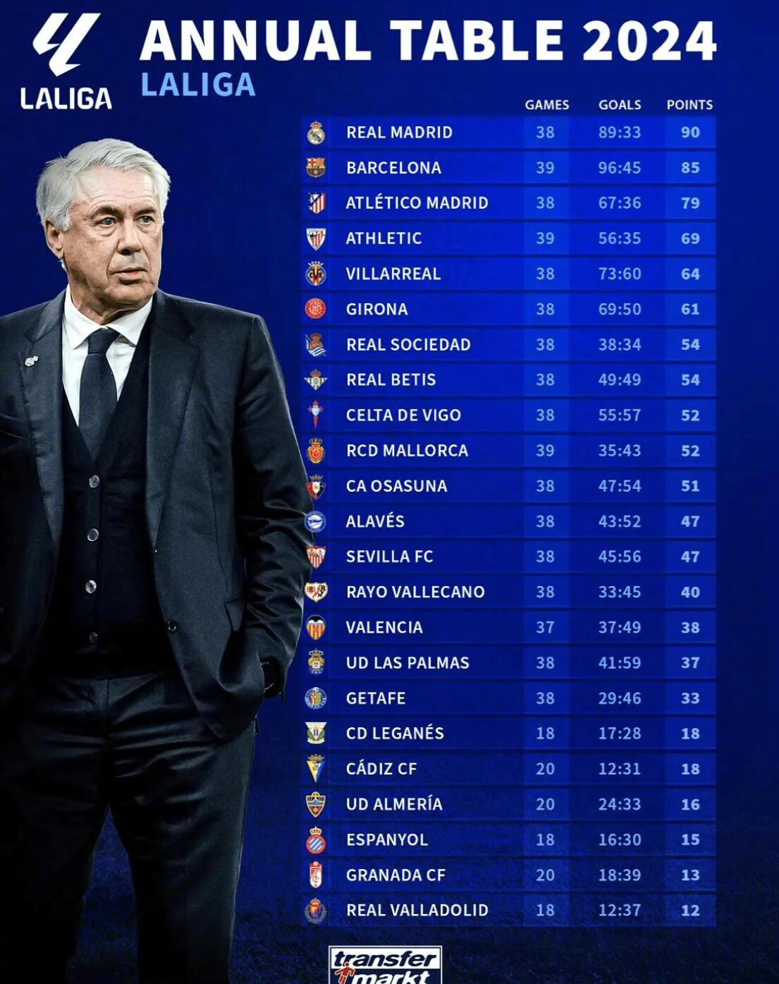 2024西甲联赛回放高清完整版热门场次一键获取