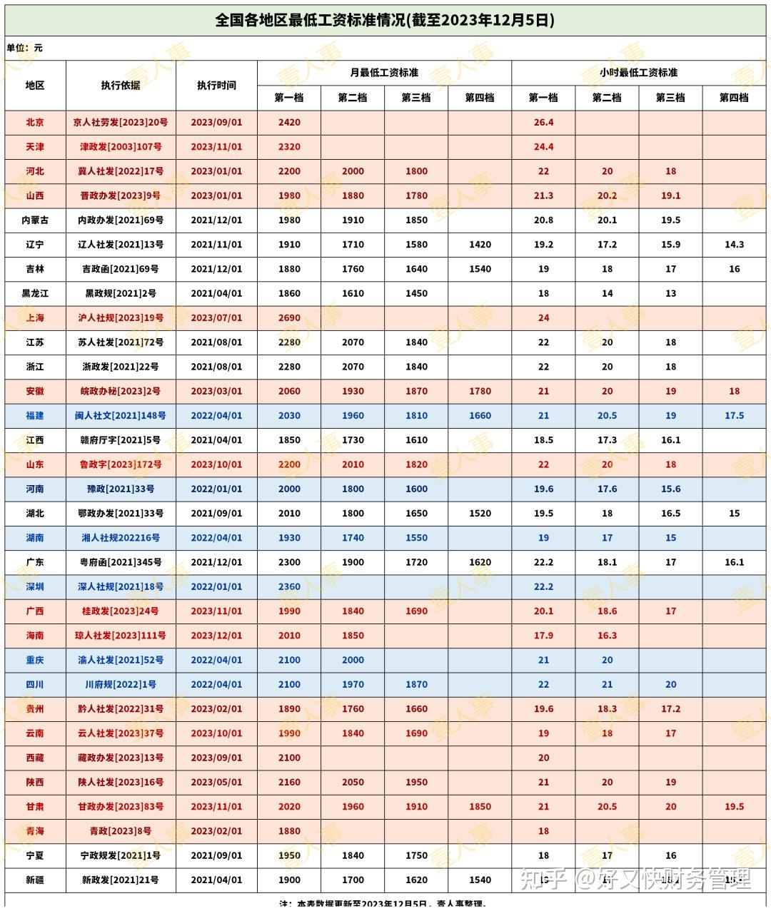 月薪4000公积金个人和公司各交多少？看这篇就够了！从比例到金额一步到位讲明白