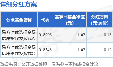 【易方达证券公司指数分级现在能买吗】收益如何?现在入手划算吗?看完这篇再决定 【易方达证券公司指数分级现在能买吗】收益如何?现在入手划算吗?看完这篇再决定