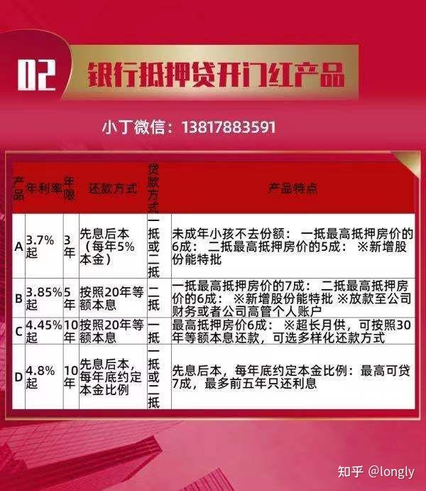 哪个银行有无抵押货款？这份榜单收好，利率低还靠谱！