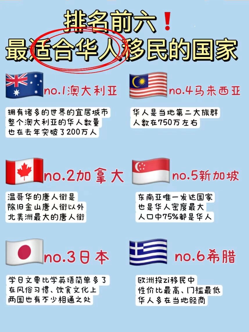 加拿大华人总数量？揭秘多伦多温哥华成华人聚集地原因