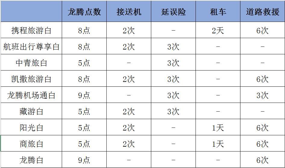 阳光商旅信用卡有哪些权益？适合经常出差的人吗？想知道值不值得办？先看这篇权益解析！