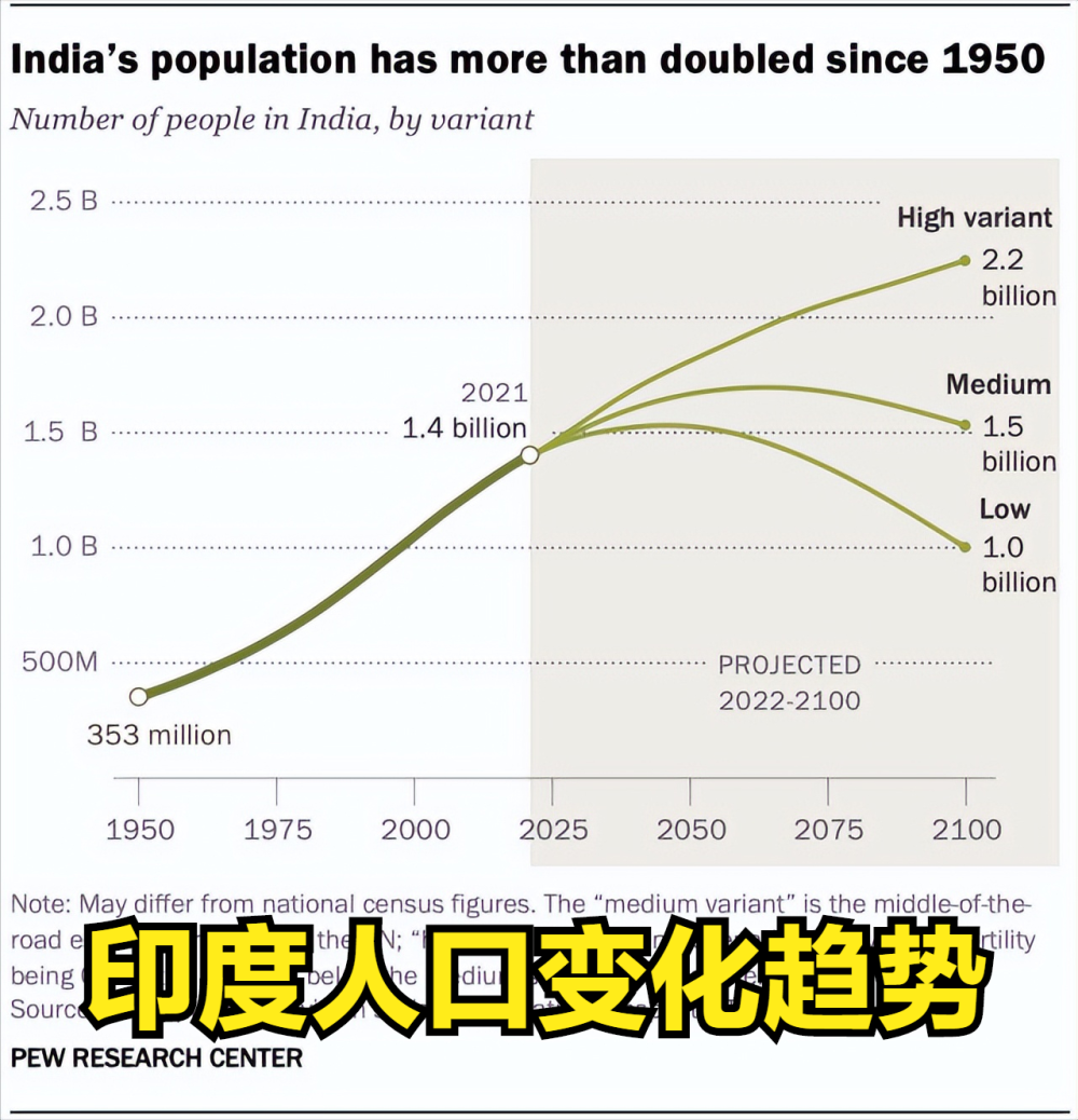 探究印度华裔人口锐减之谜